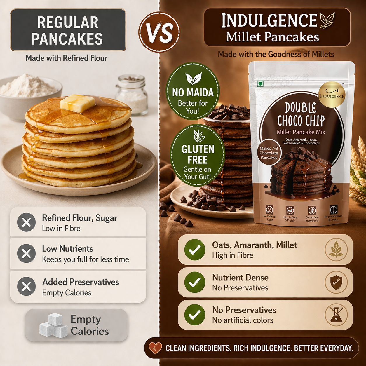 Millet Pancake Mix for Kids |No Maida| No Refined Sugar|High Protein and Fibre|