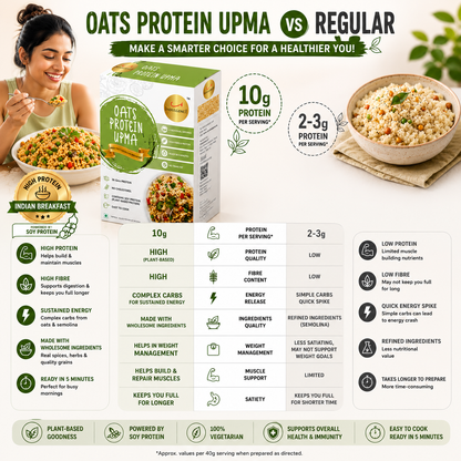 Oats Protein Upma