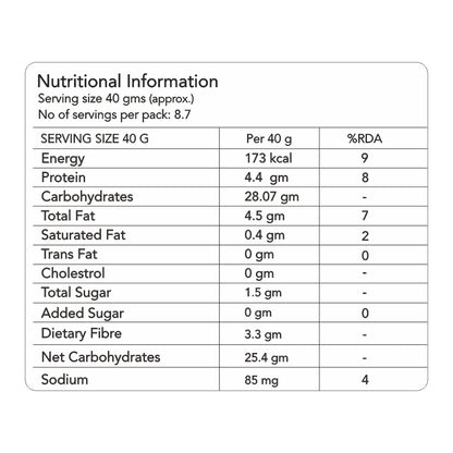 Zero Added Sugar Muesli