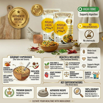 Masala Dalia Mix| High Fibre | No Preservatives