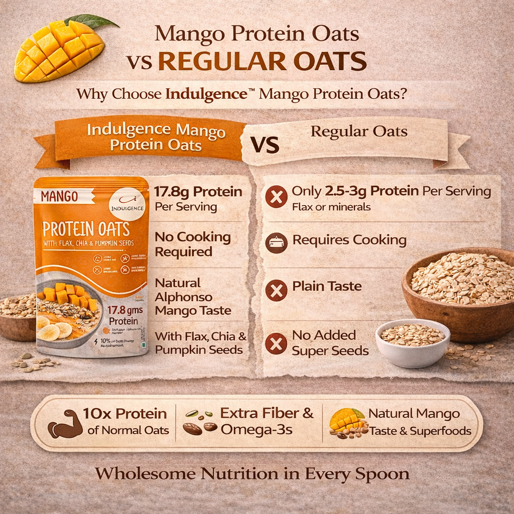 Mango Protein Oats with Superseeds | No Refined Sugar| No preservatives