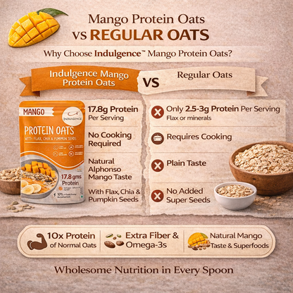 Mango Protein Oats with Superseeds | No Refined Sugar| No preservatives