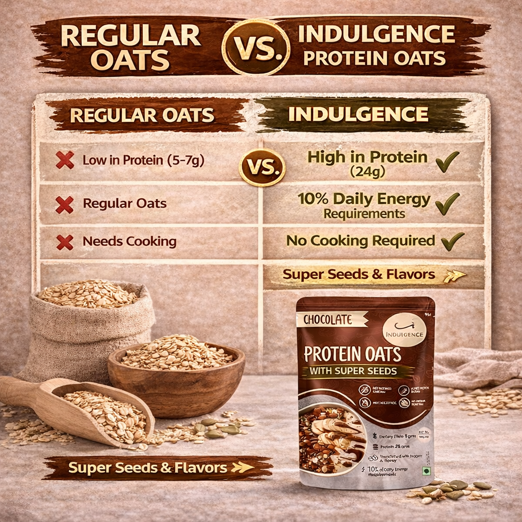 High Protein Chocolate Cereal Combo| Dark Chocolate Millet Muesli & Chocolate Protein Oats