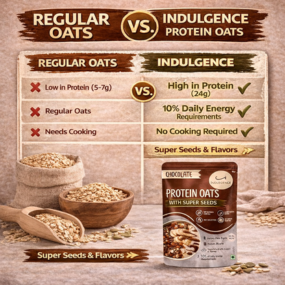 High Protein Chocolate Cereal Combo| Dark Chocolate Millet Muesli & Chocolate Protein Oats