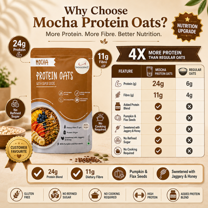 Mocha Protein Oats with Super Seeds| 24g Protein| Sweetened with Jaggery & Honey|No preservatives