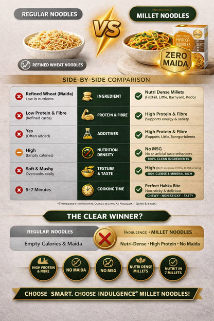 No Maida Foxtail Millet Hakka Noodles