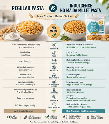 Zero Maida Jowar Millet Macaroni |No Preservatives | No MSG |High Fibre