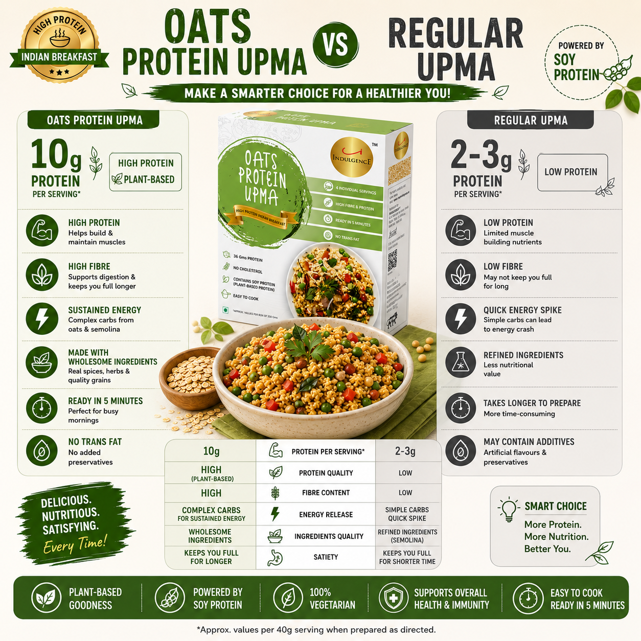 Oats Protein Upma