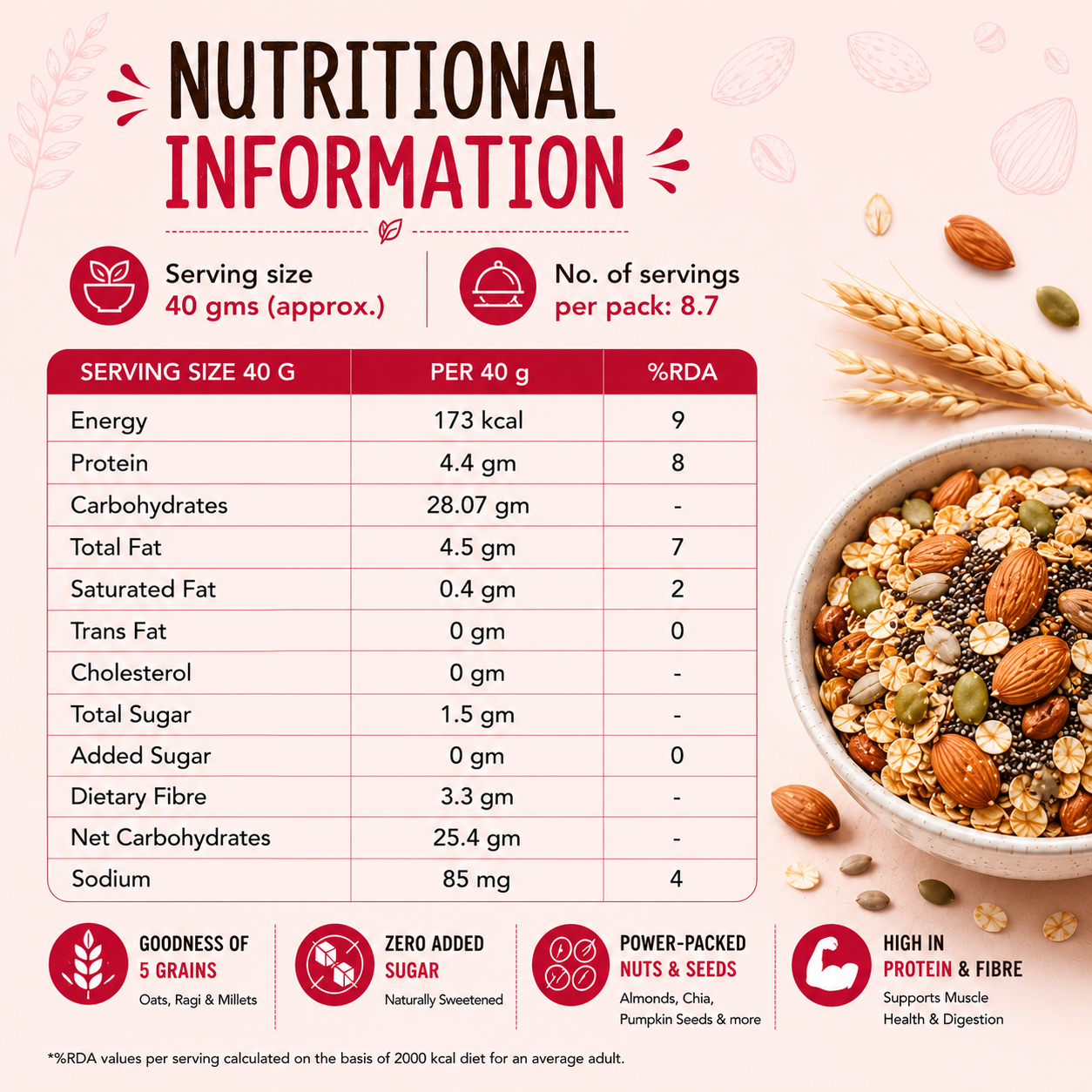 Zero Added Sugar Muesli